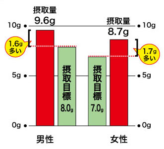 食塩グラフ2_1