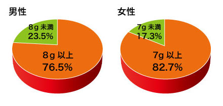 食塩グラフ1