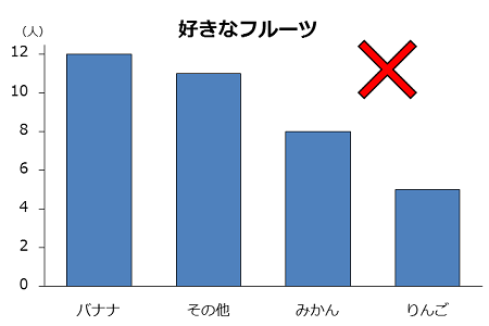 棒グラフ10大きい順に並べる