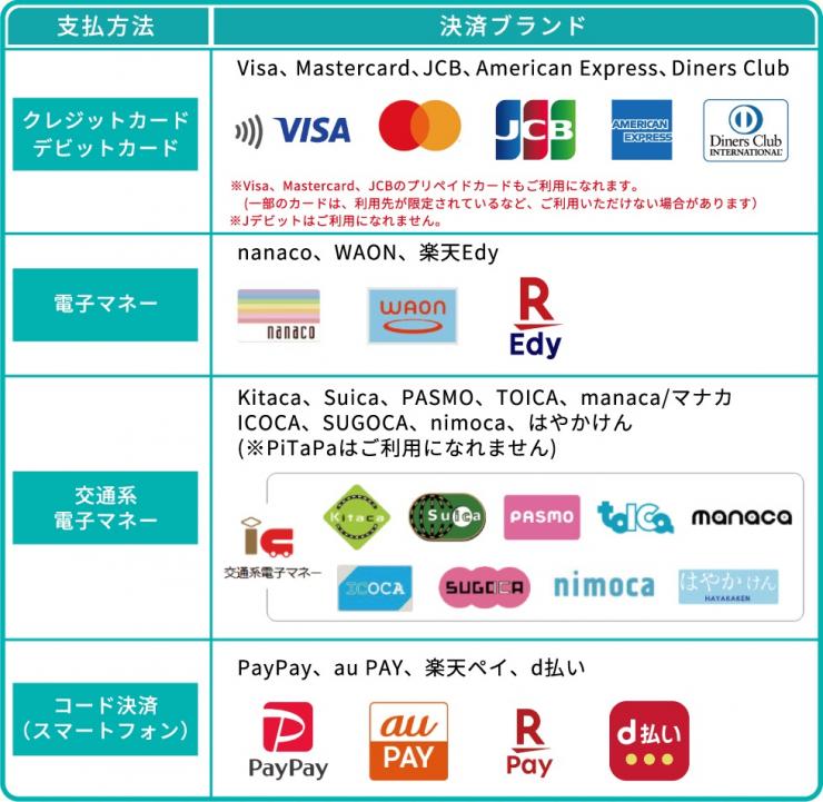 窓口申請でのお支払い手段について