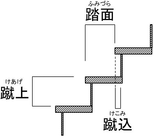 17021_階段の名称