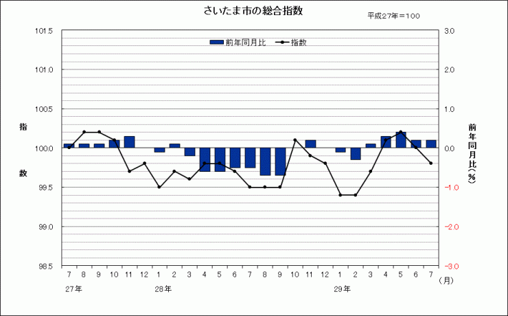 sogosisu201707