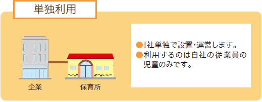 1社単独で設置・運営します。利用するのは自社の従業員の児童のみです。