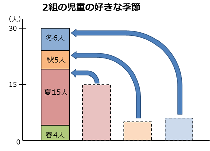 すべての棒を1か所に積み上げた図。