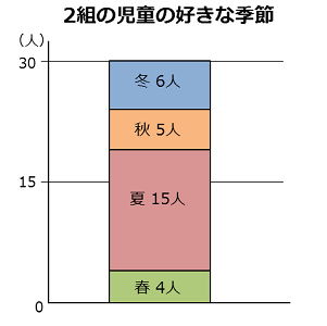 棒のはばを見やすく調整した図。