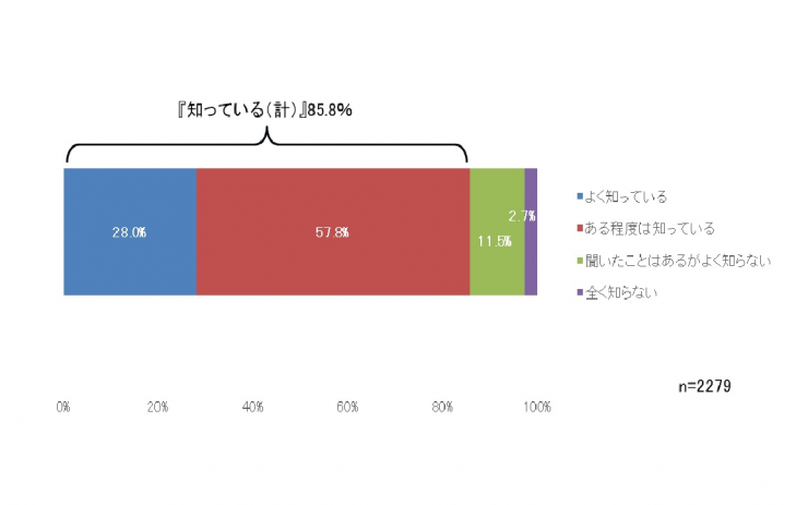 ヤングケアラー