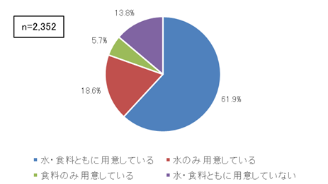 災害質問