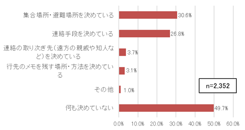 災害