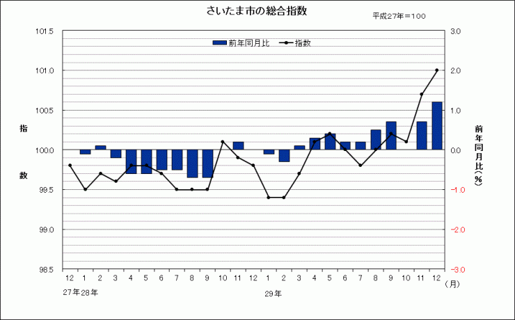 sogosisu201712