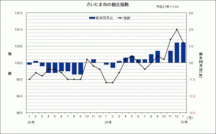 sogosisu201801