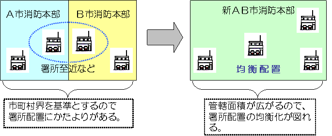 消防需要に応じた消防力の強化