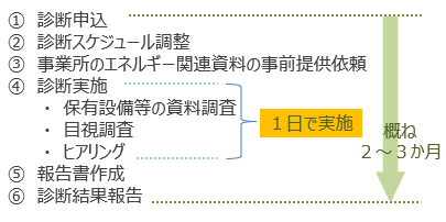 schedule_shouenenavi