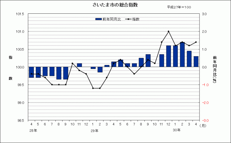 sogosisu201804