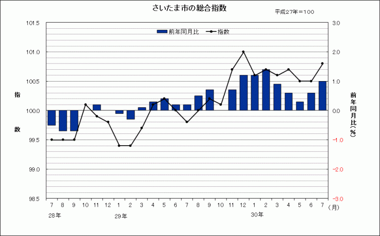 sogosisu201807