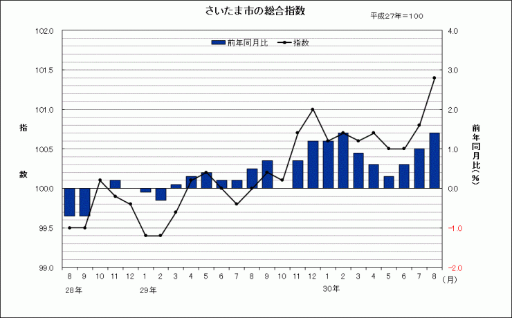 sogosisu201808