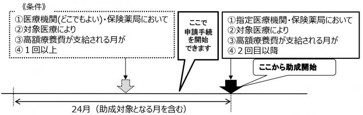 イメージ図