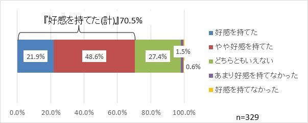 ポスターの印象