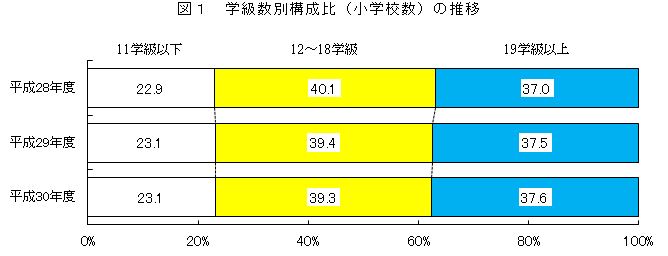 図1