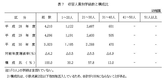 表7