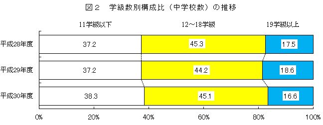 図2