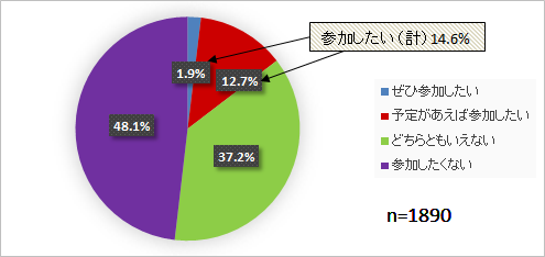 埼玉クイズ王アンケート問グラフ2