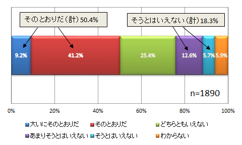 埼玉クイズ王アンケート問グラフ6