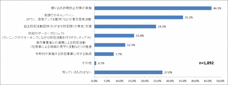 調査グラフ8