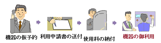 操作研修が不要、操作研修受講済みの場合の利用方法