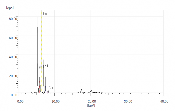 EDX_spectrum