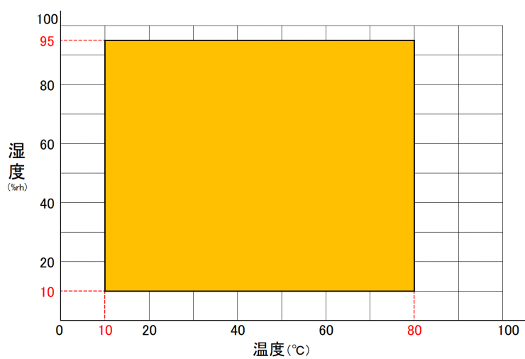 tbe-10e45w6pt2r