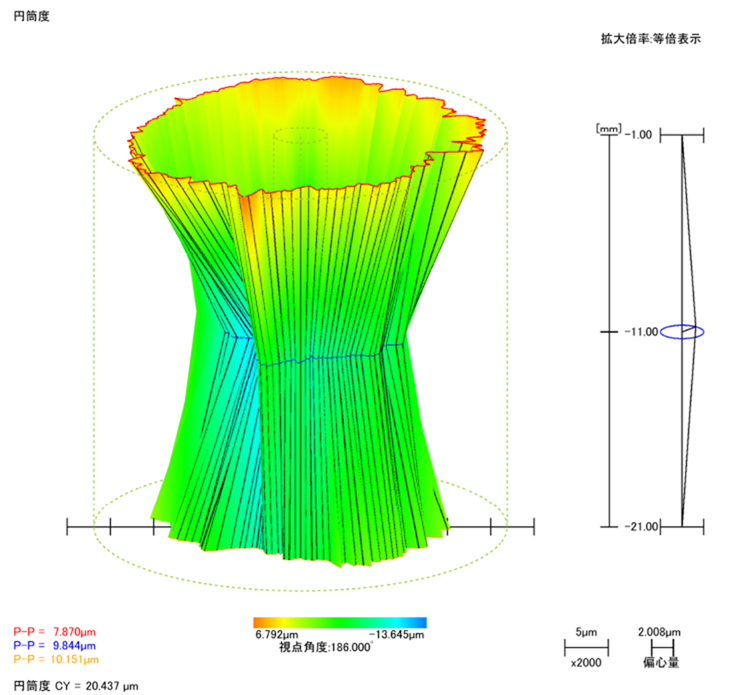 円筒度測定結果