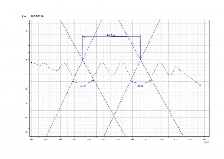 輪郭サンプル結果