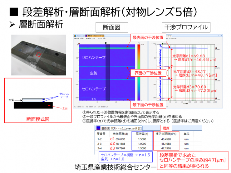 層断面解析事例