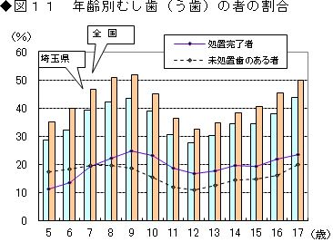 図11