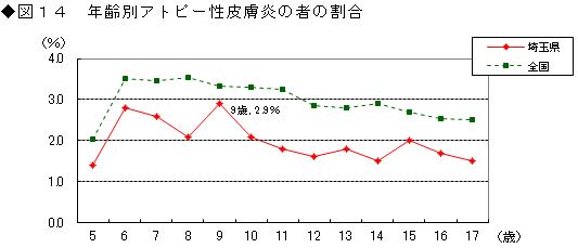 図14