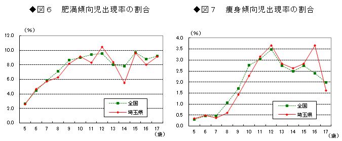 図6図7