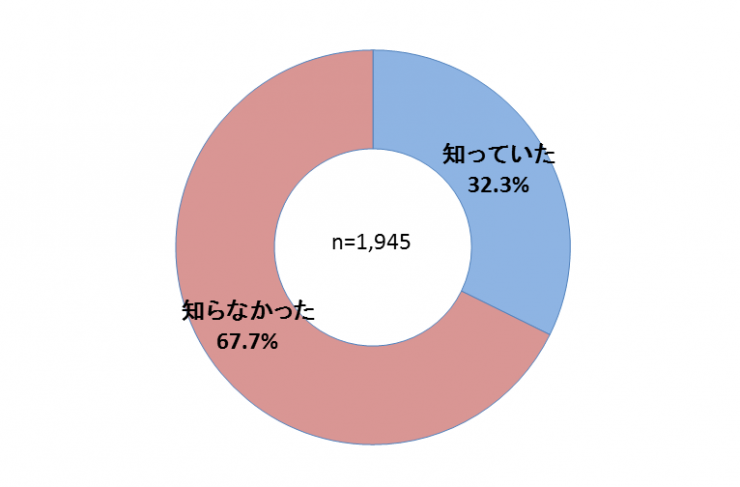 質問5グラフ