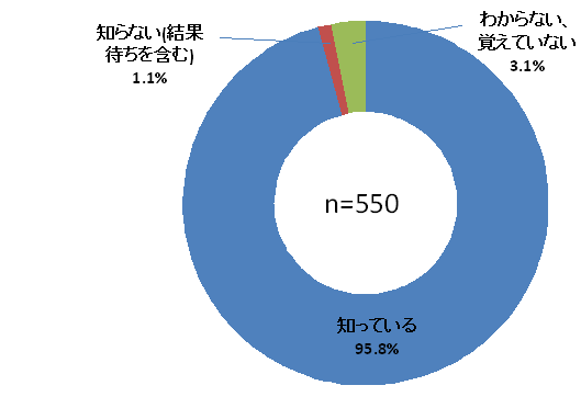 質問8グラフ