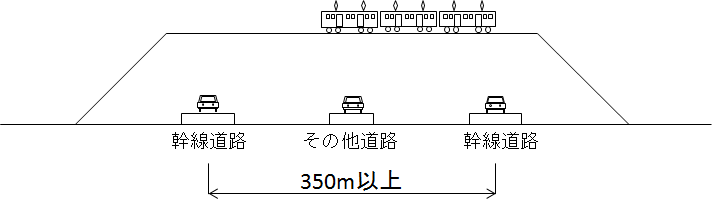 連続立体交差事業の定義