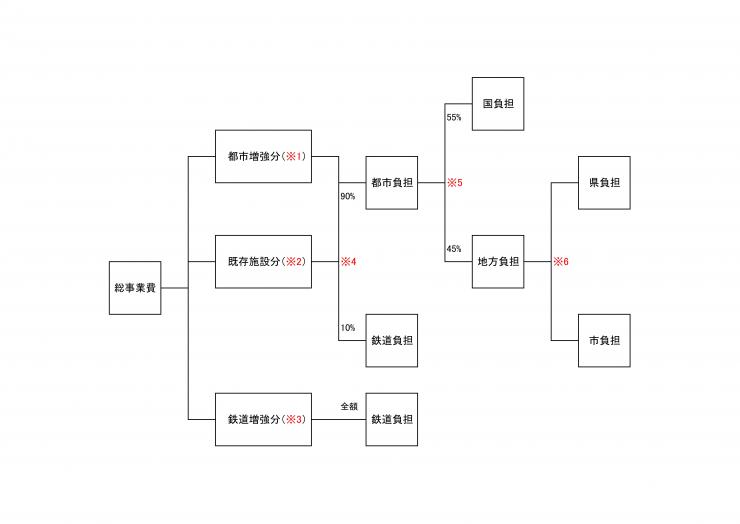 事業費負担2