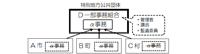 一部事務組合一覧