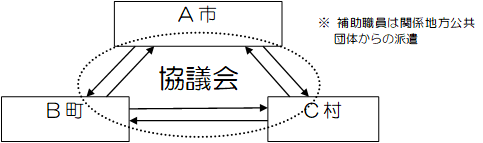 協議会