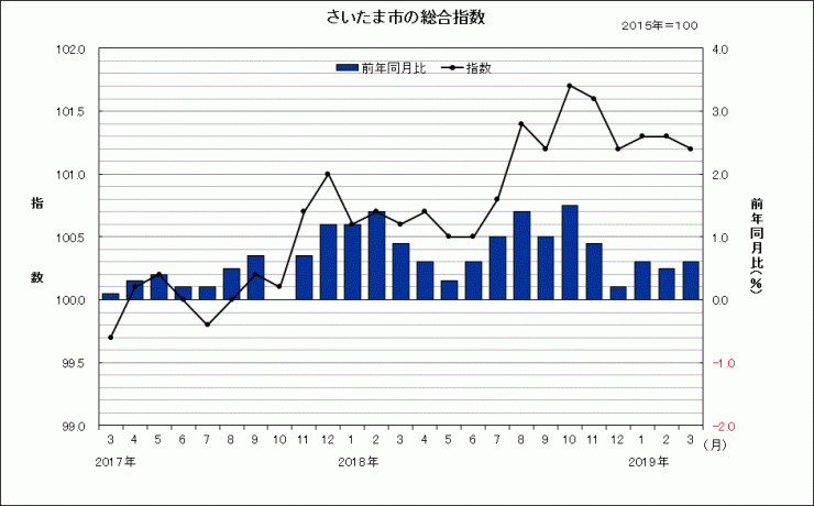 sogosisu201903