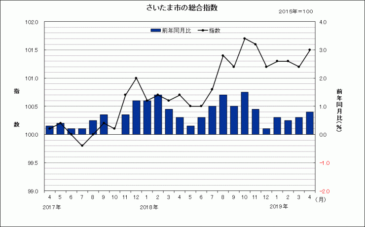 sogosisu201904