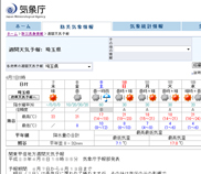 週間天気予報イメージ