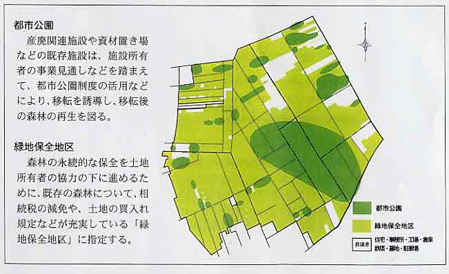 都市公園と緑地保全地区の2つの制度