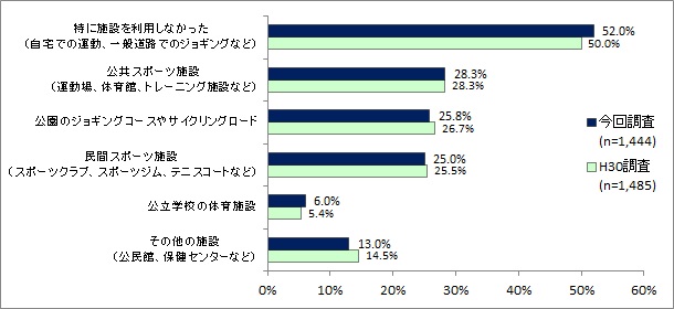 グラフ6