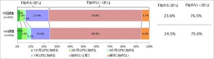 グラフ8