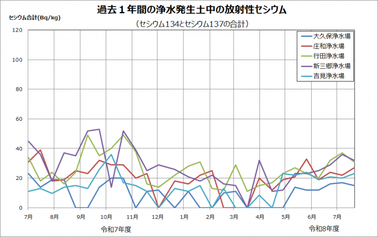moment_of_cesium_in_the_year_2026_8_5.png