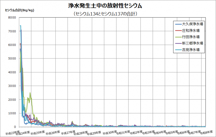 moment_of_cesium_since_2010_2026_8_5.png